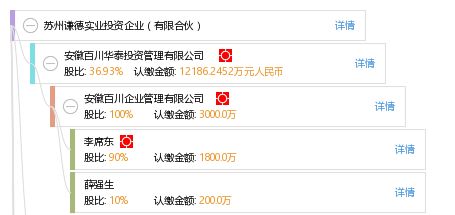 苏州谦德实业投资企业（有限合伙） 专注实业投资的稳健力量