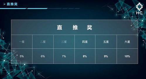 HC仙本那实业投资集团 以星际系统对接引领实业投资新篇章